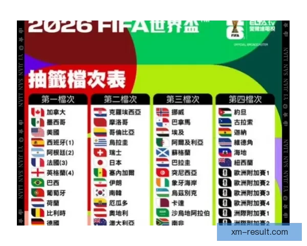 2026世界杯焦点明星球员表现解析与未来赛场潜力预测