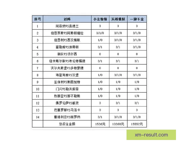 体育竞猜赔率解析与趋势分析：如何在竞技博彩中找到最佳下注时机