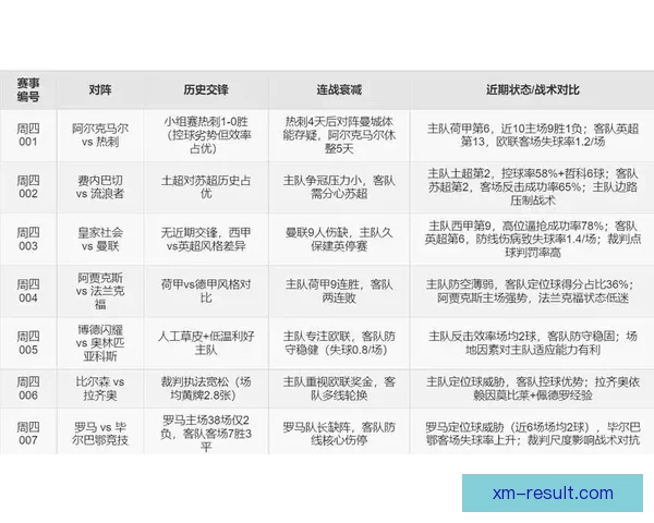 精准足球赛事预测与数据分析助你稳健竞猜盈利